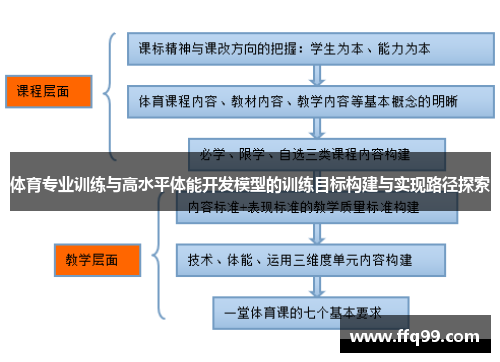 体育专业训练与高水平体能开发模型的训练目标构建与实现路径探索