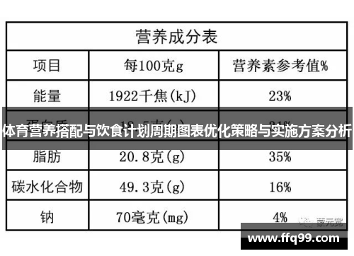 体育营养搭配与饮食计划周期图表优化策略与实施方案分析